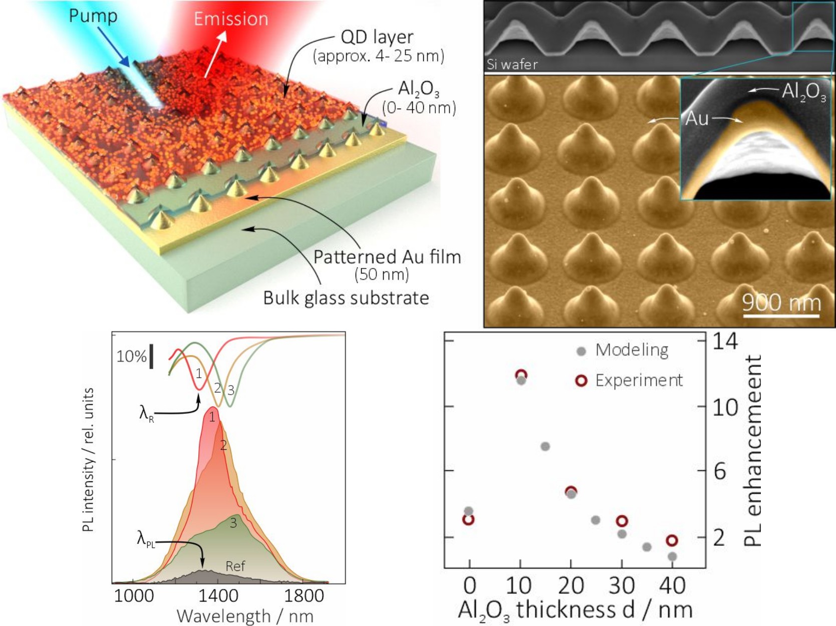 Boosting infrared luminescence of HgTe quantum dots by coupling with plasmonic metasurface